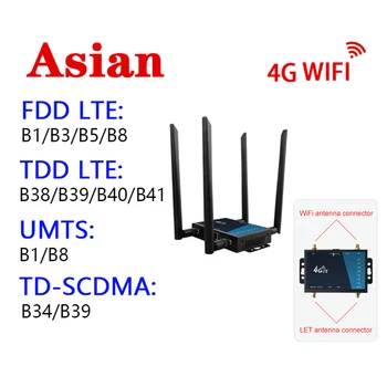 4G WiFi Router pre Priemyselné použitie 4G Širokopásmového Bezdrôtového Smerovača 300Mbps s Slot Karty SIM Antény Firewall na Ochranu